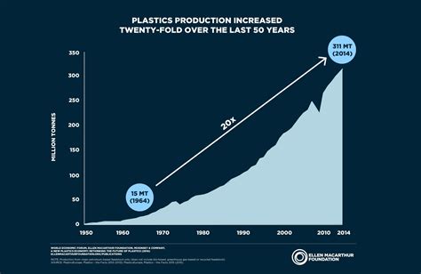 The Impact of Economic