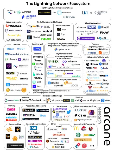 Navigating the Mempool: What